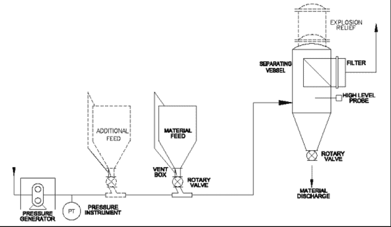 Medium Phase