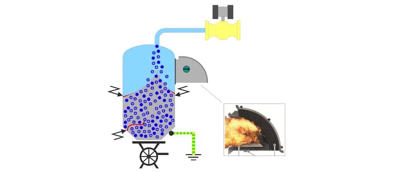 Electrostatic When Handling Bulk Materials