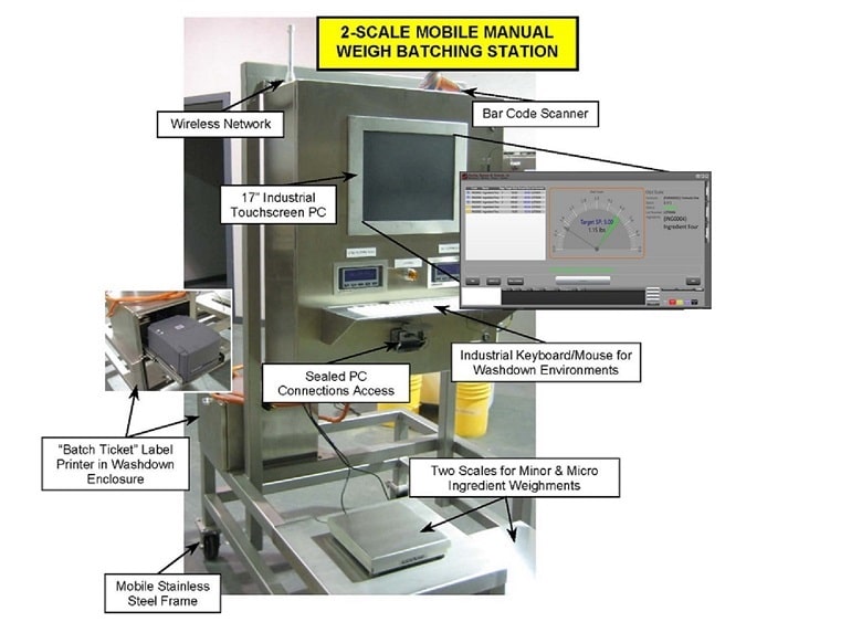 Affordable Hand Prompt Batcher Eliminates Bad Batches