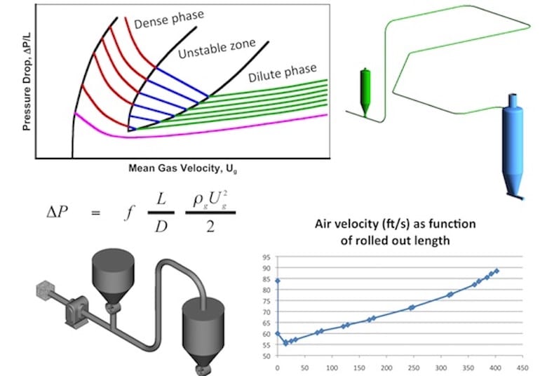Virtual – Flow of Solids/Pneumatic Conveying Combo Course 2020