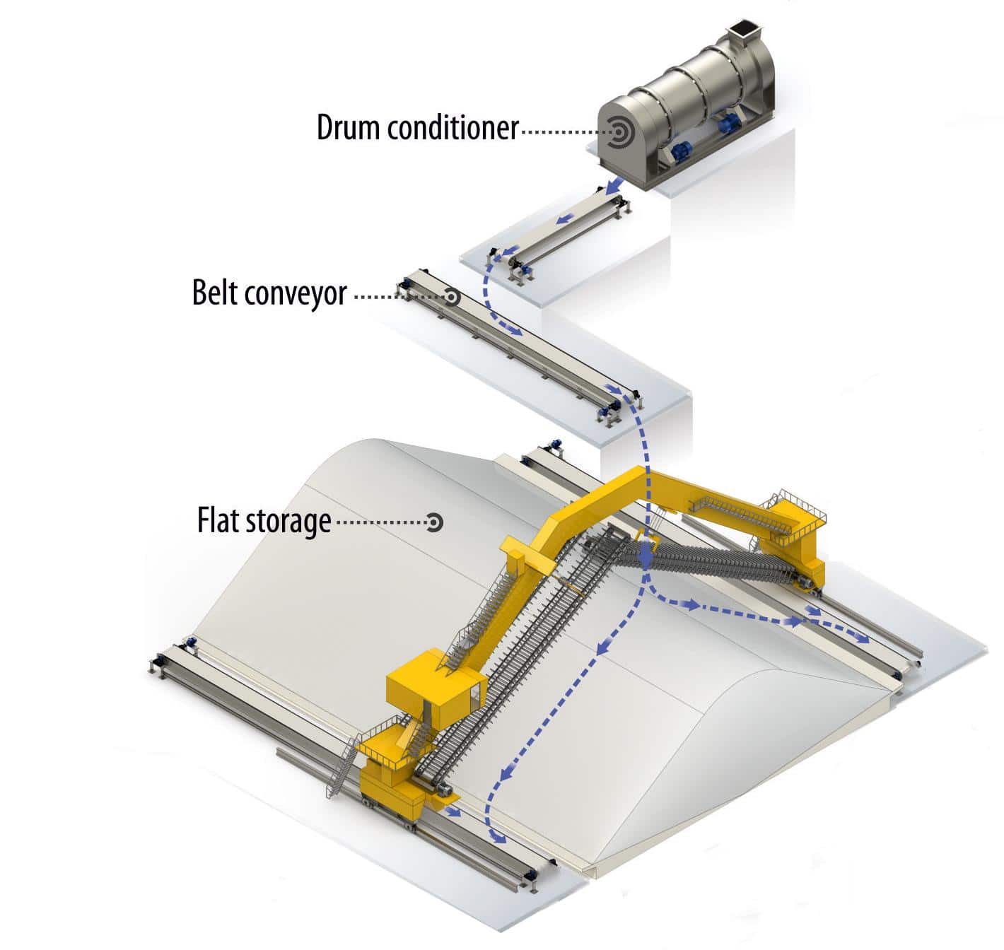 Indirect Cooling Solutions Paves Path To World-Class Granulated Calcium ...