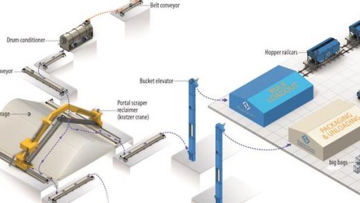 Indirect Cooling Solutions Paves Path To World-Class Granulated Calcium Ammonium Nitrate