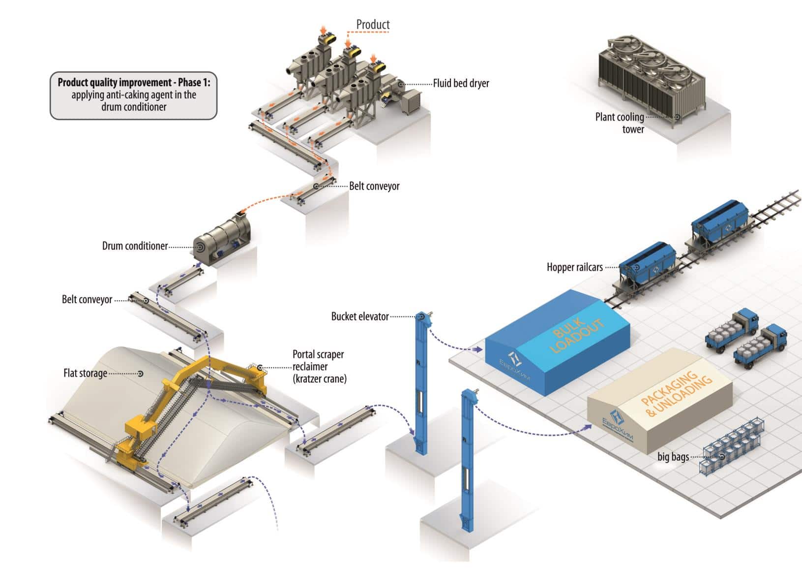 Indirect Cooling Solutions Paves Path To World-Class Granulated Calcium ...