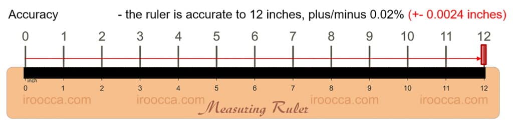 Understanding the Limits of a Digital Scale's Accuracy