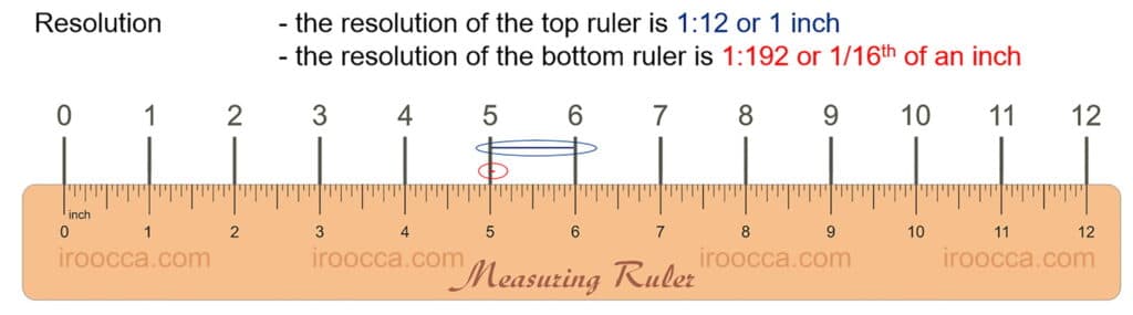 Scale accuracy: mean weights registered by scales compared to