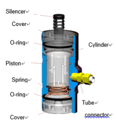 EXEN EPV series Pneumatic Piston Vibrator