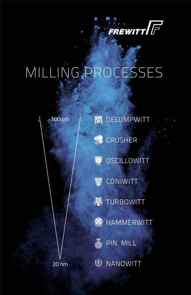 From Meter to Nanometer, Frewitt Offers a Complete Range That Covers all Needs