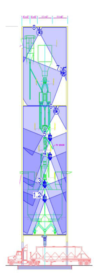 Typical layout of a vertical DPC robotic fan system in an agricultural application