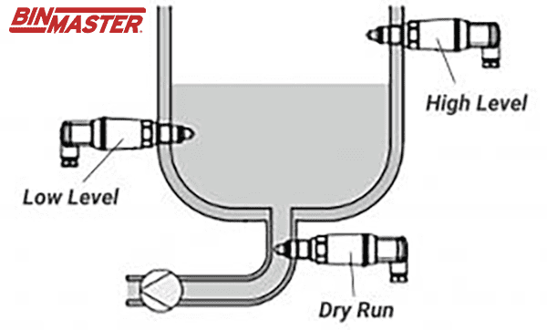 Measure Small Tanks, Silos and Pipes