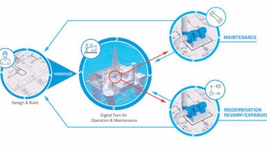 Digital Twin: More Knowledge for More Efficient Use