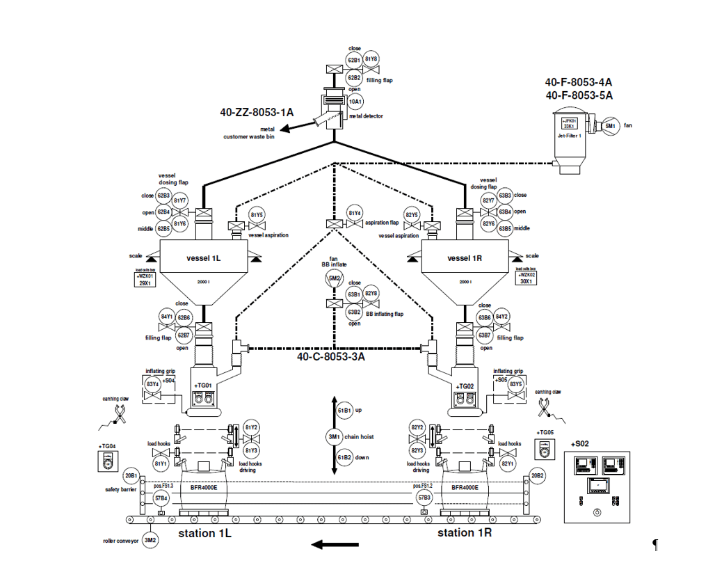 SysTec Weighing Electronics for Double Filling Station