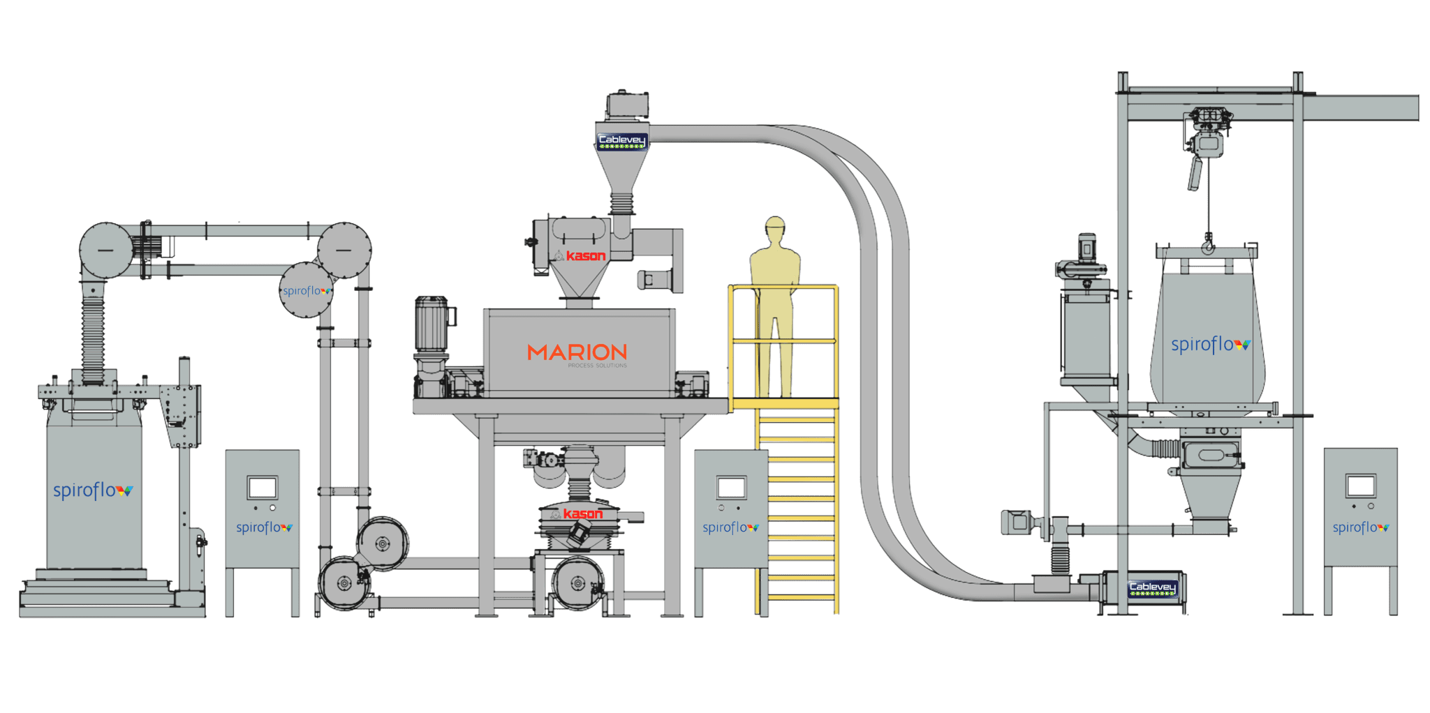 Materials Handling and Processing Companies Unite For PPMA