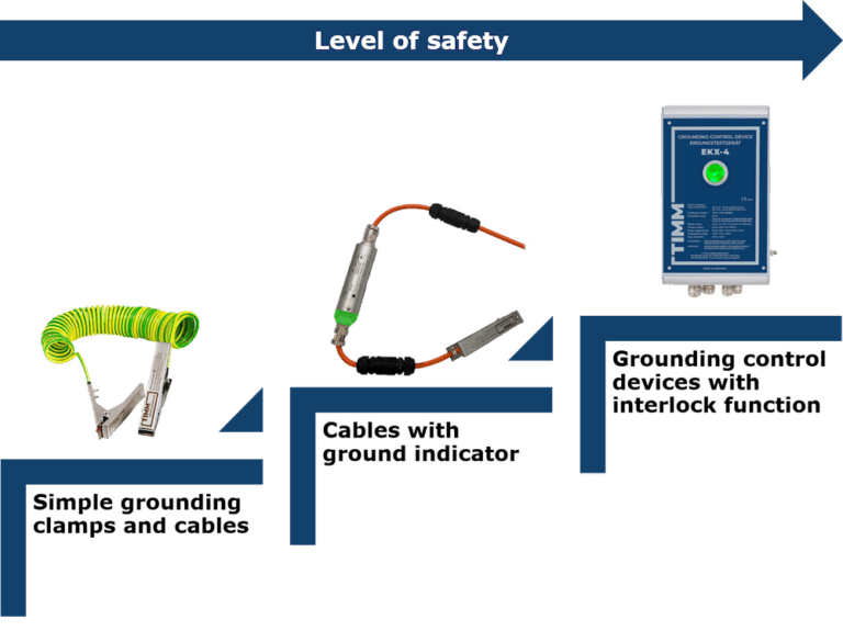 Three Safety Levels of Grounding in ExZones SMART LED Fachbeitrag