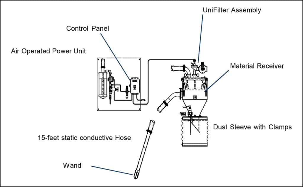 Continuous Conveying of Pharmaceutical Ingredients to Tablet Presses