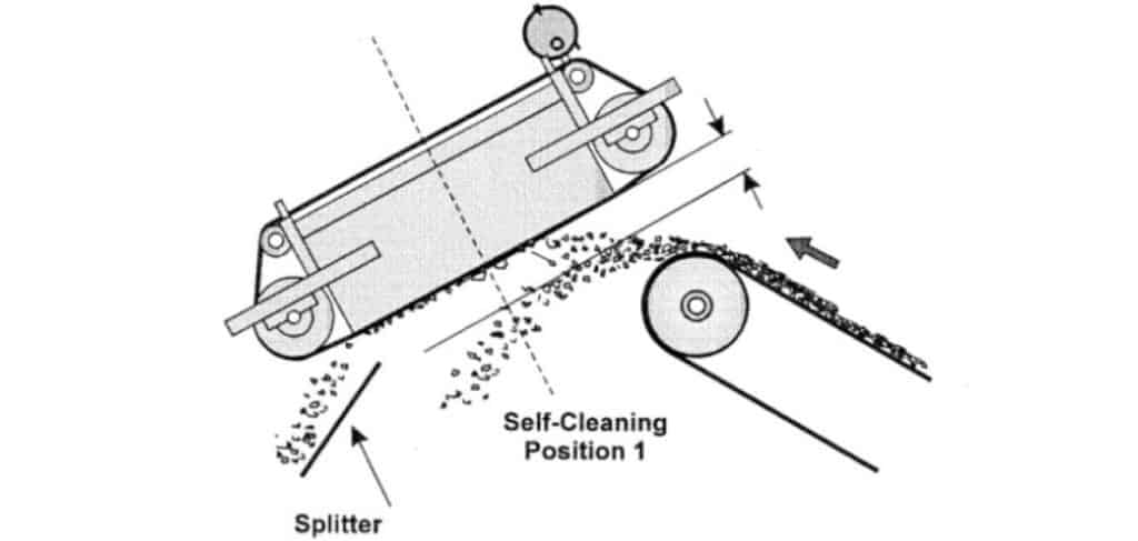 The True Value of Magnetic Separators and Metal Detectors in Bulk Handling