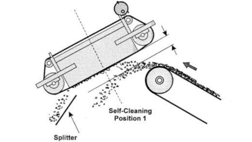 The True Value of Magnetic Separators and Metal Detectors in Bulk Handling