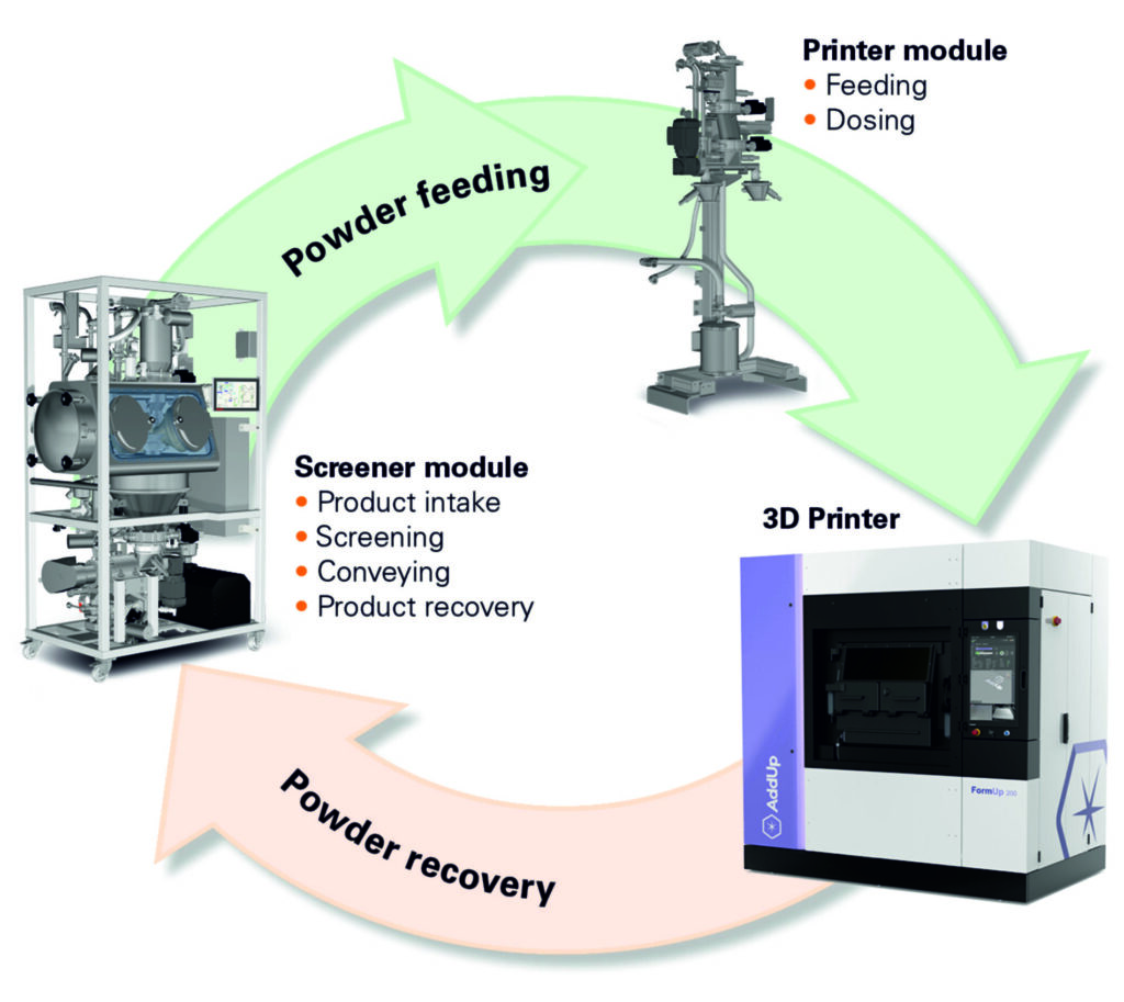 raw automation