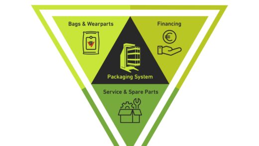 Packaging Machinery Specialist GREIF-VELOX Launches “Packaging as a Service” for Ultra-Light Powder Bagging