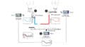 Weighing and Batching With a Flow Regulator and Transmitter