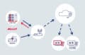 Marioff Pioneers IoT Innovation in Water Mist Fire Protection