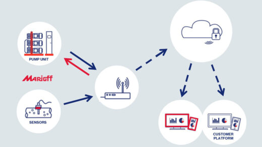 Marioff Pioneers IoT Innovation in Water Mist Fire Protection