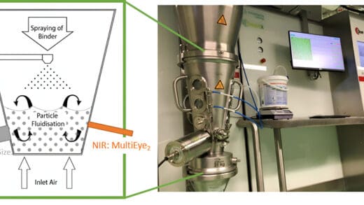 InnoGlobal’s SmartX: Integrated Intelligence for Granulation R&D and Control