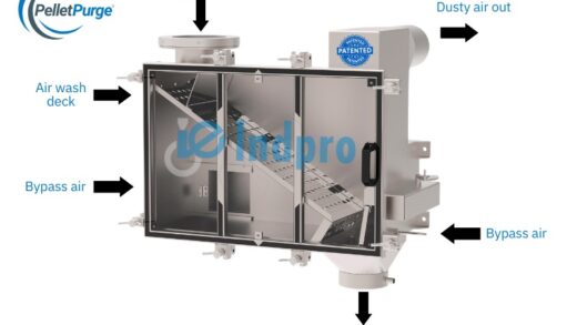 PelletPurge® – Advanced Pellet Cleaning Technology for Plastic & Polymer Industry