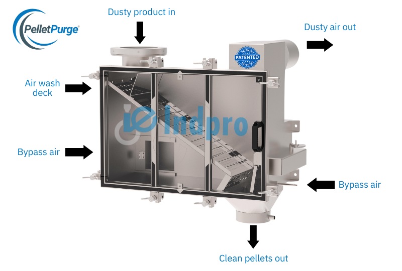 Pellet Cleaning
