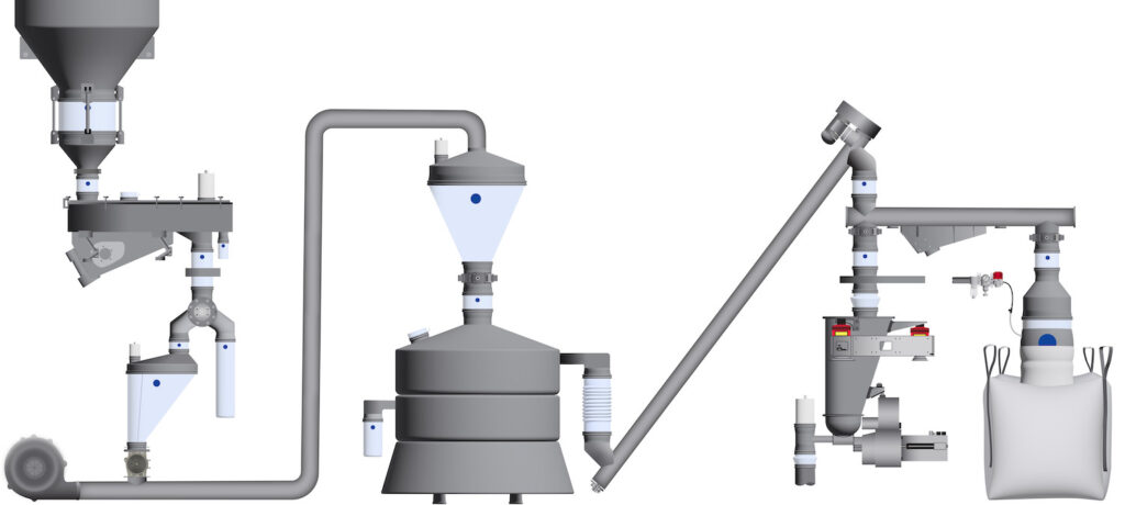 From Silos to Bag Houses: There’s One Flexible Connector System That Keeps Your Plant Running Cleaner, Safer, and More Efficiently