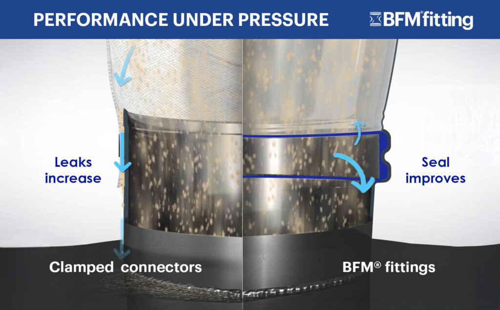 Can You Stop Powder Leaking Out of Your Flexible Connectors Under Positive Pressure?