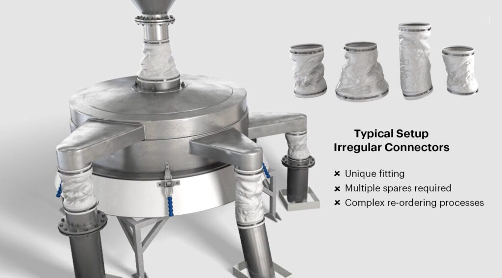 Simplifying Flexible Connector Inventory for a More Sustainable Supply Chain
