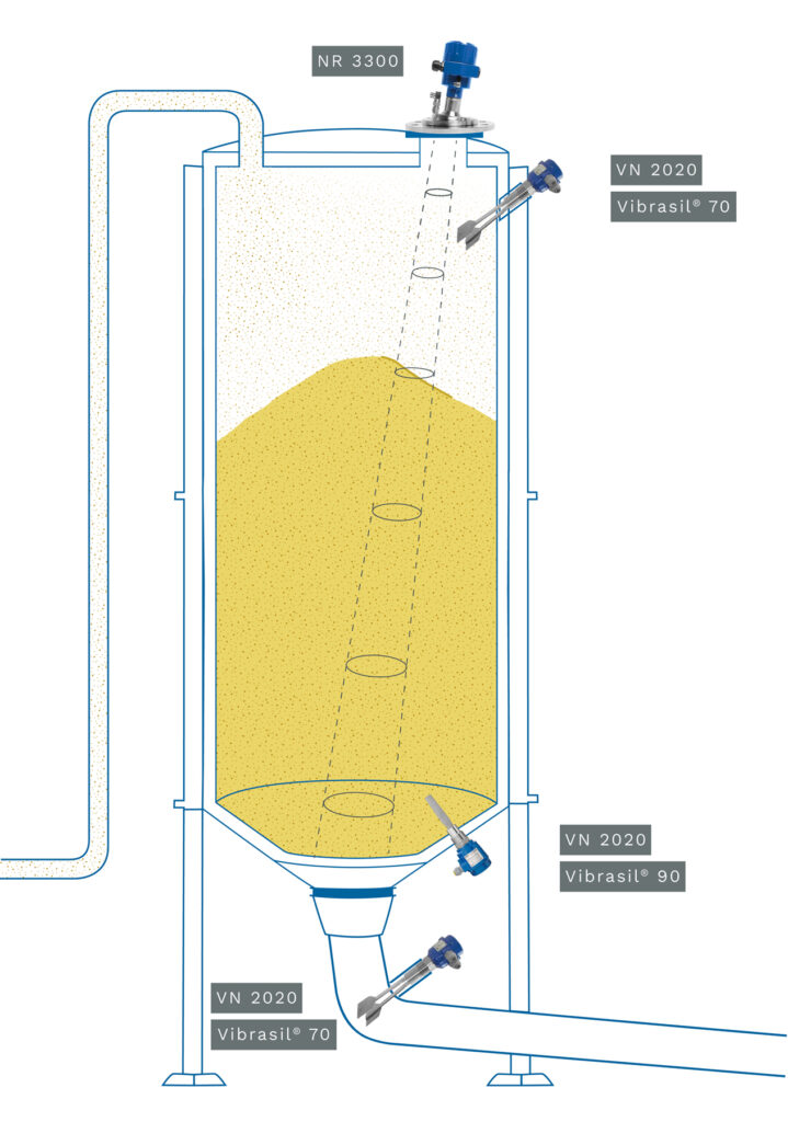 Ultra-Fine Silicon Dioxide