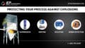 Advances in Industrial Explosion Protection Technologies